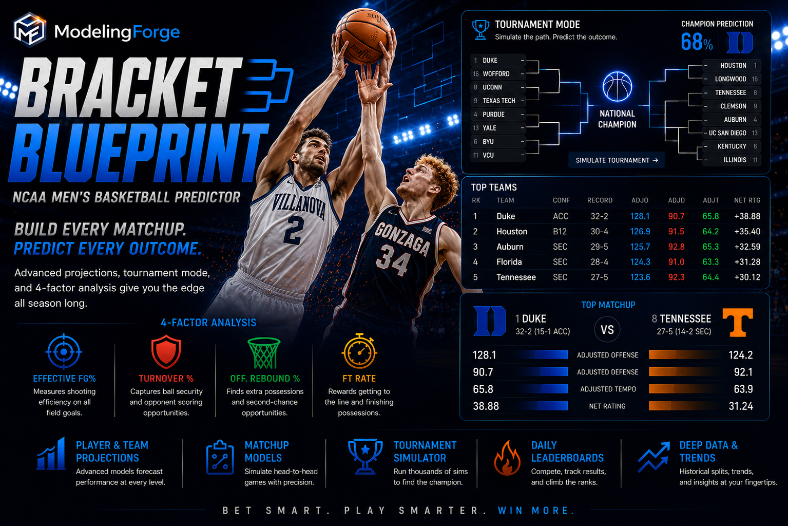 Bracket Interactive ModelingForge — Interactive Sports Prediction Engines
